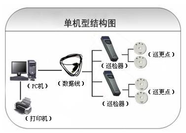 荆州区巡更系统六号