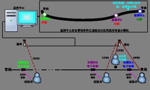 荆州区巡更系统八号