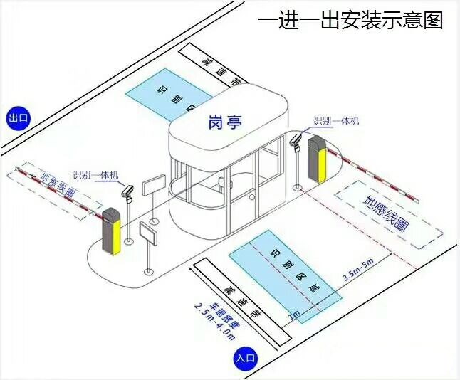 荆州区标准车牌识别系统安装图