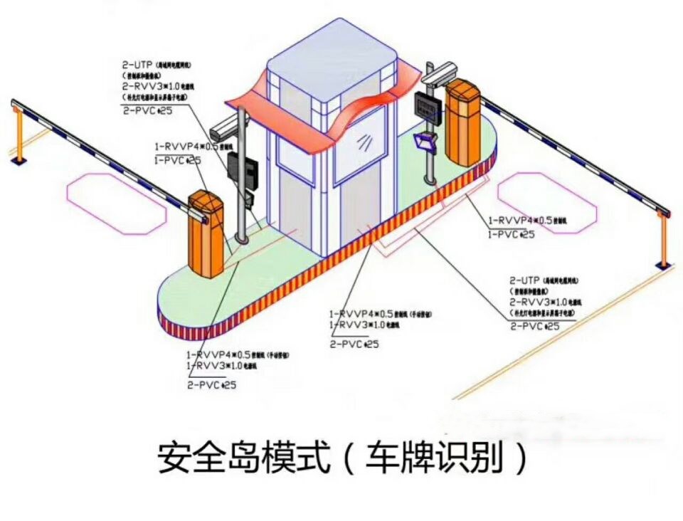 荆州区双通道带岗亭车牌识别