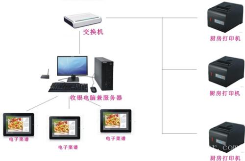 荆州区收银系统六号