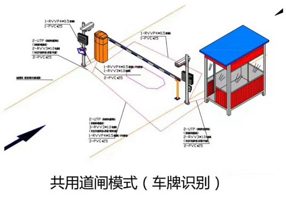 荆州区单通道车牌识别系统施工